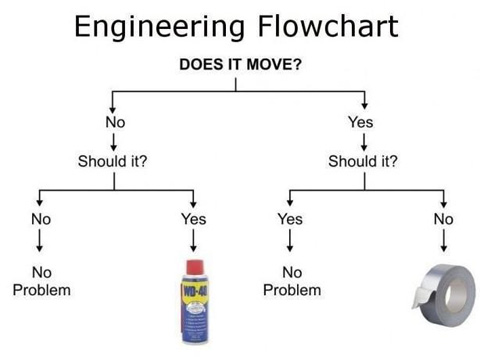 Duct Tape or WD-40