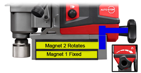M18 Magnetic Base Drill