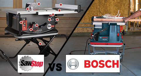 Lawsuit Sawstop vs Bosch